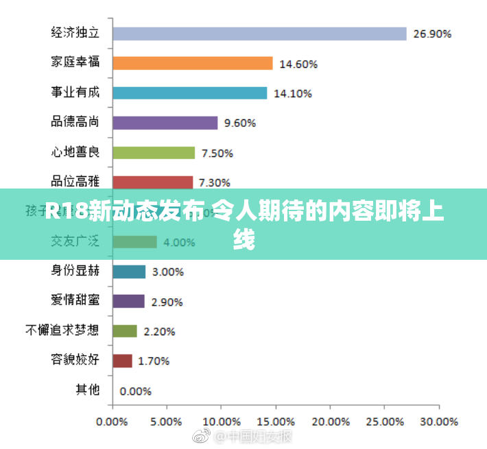 R18新动态发布 令人期待的内容即将上线