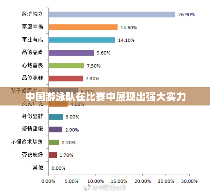 中国游泳队在比赛中展现出强大实力