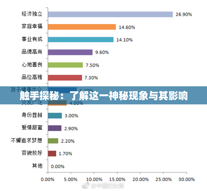 触手探秘：了解这一神秘现象与其影响