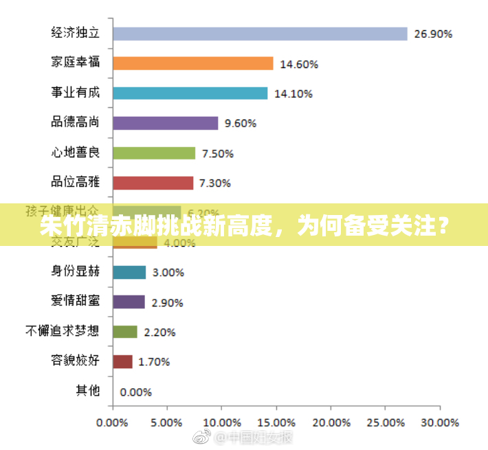 朱竹清赤脚挑战新高度，为何备受关注？