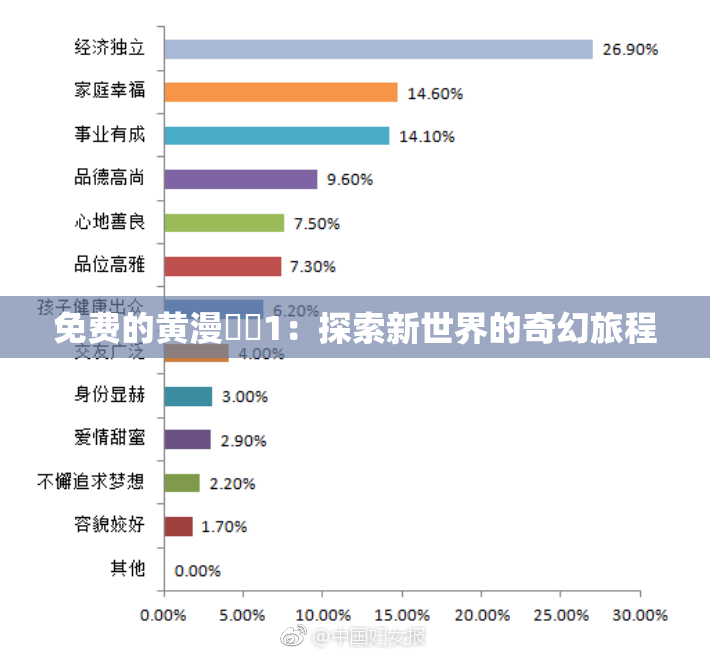 免费的黄漫❌‌1：探索新世界的奇幻旅程