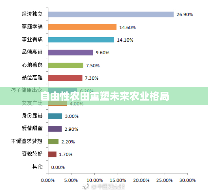 自由性农田重塑未来农业格局