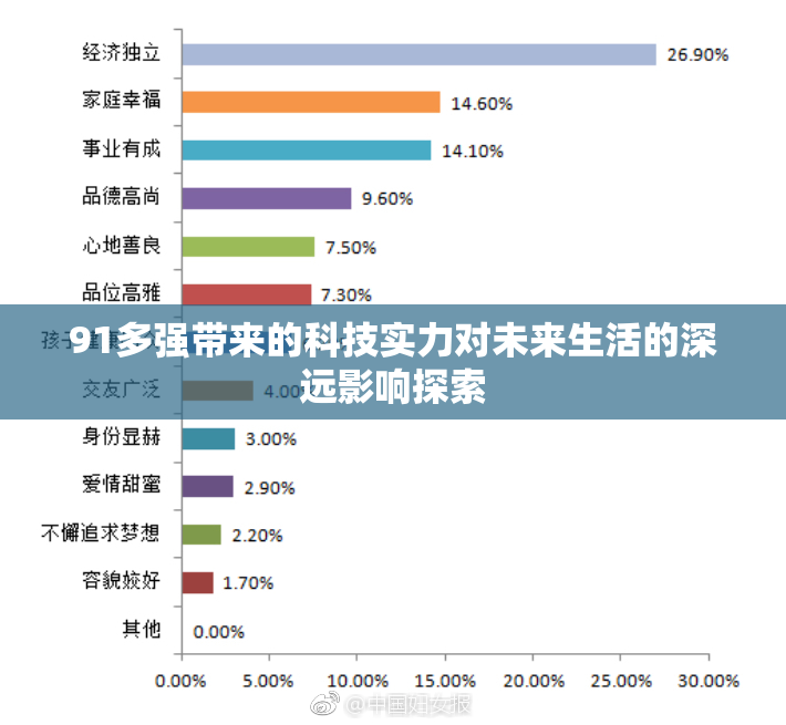 91多强带来的科技实力对未来生活的深远影响探索