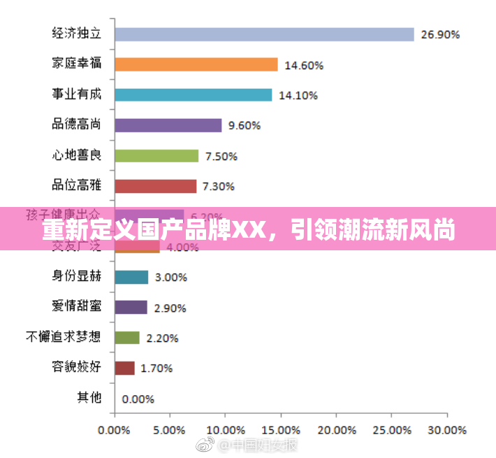 重新定义国产品牌XX，引领潮流新风尚