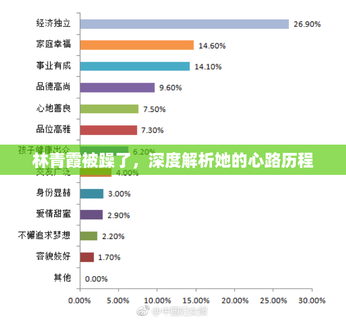 林青霞被躁了，深度解析她的心路历程