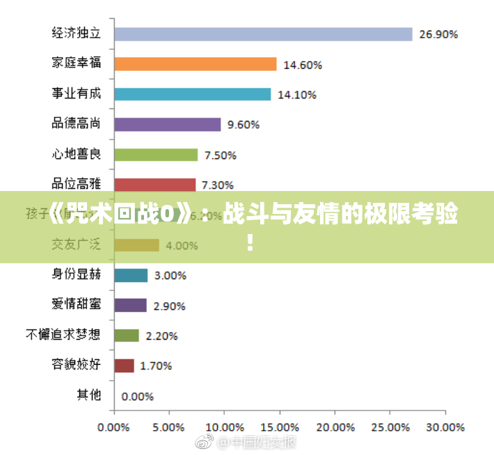 《咒术回战0》：战斗与友情的极限考验！