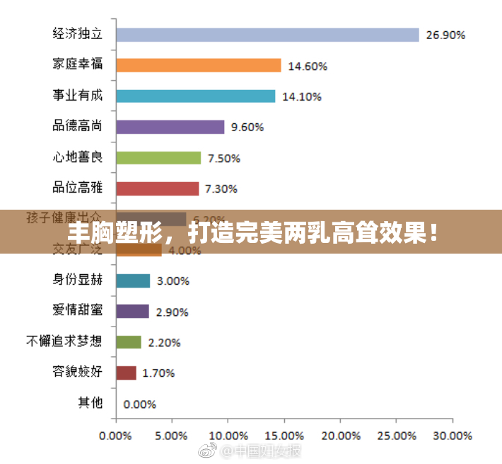 丰胸塑形，打造完美两乳高耸效果！
