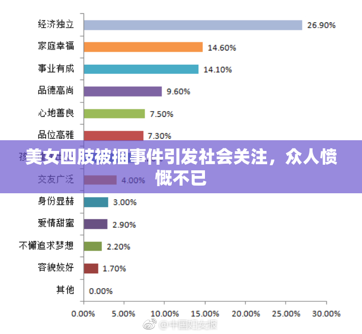 美女四肢被捆事件引发社会关注，众人愤慨不已