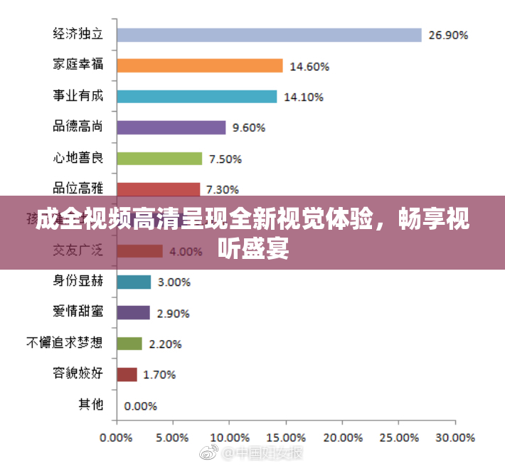 成全视频高清呈现全新视觉体验，畅享视听盛宴