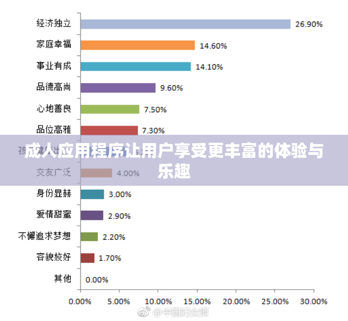成人应用程序让用户享受更丰富的体验与乐趣