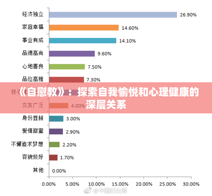 《自慰教》：探索自我愉悦和心理健康的深层关系