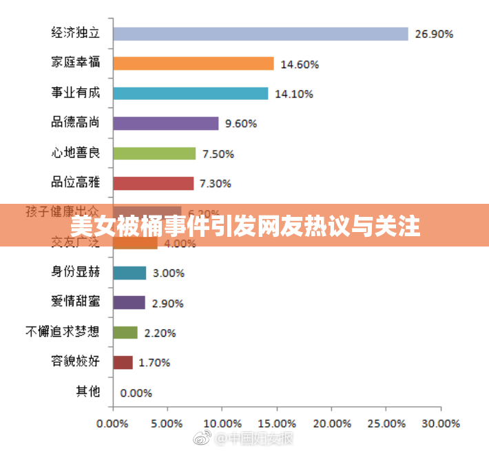 美女被桶事件引发网友热议与关注
