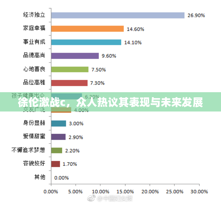徐伦激战c，众人热议其表现与未来发展
