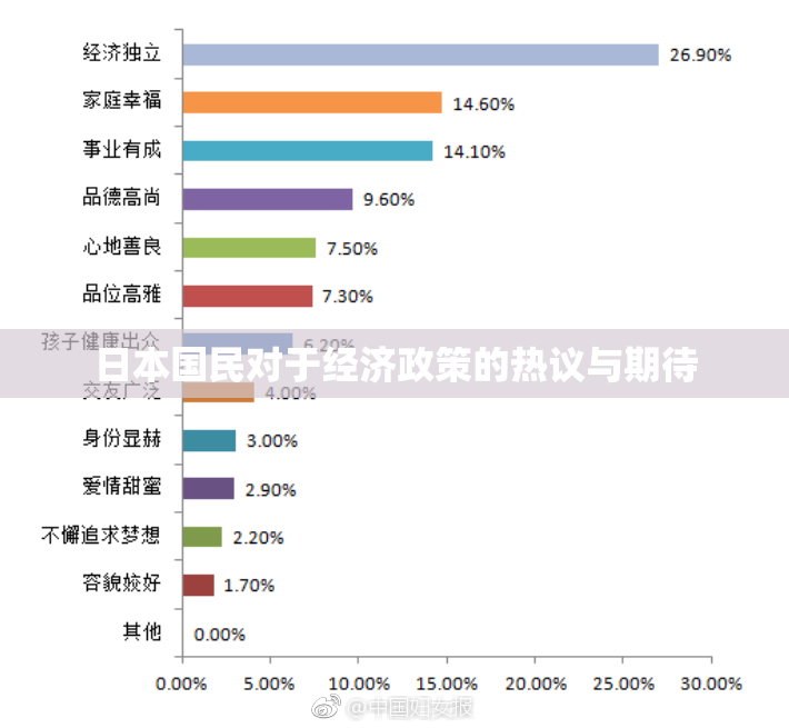日本国民对于经济政策的热议与期待