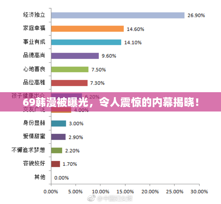 69韩漫被曝光，令人震惊的内幕揭晓！