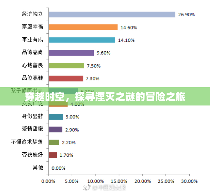 穿越时空，探寻湮灭之谜的冒险之旅