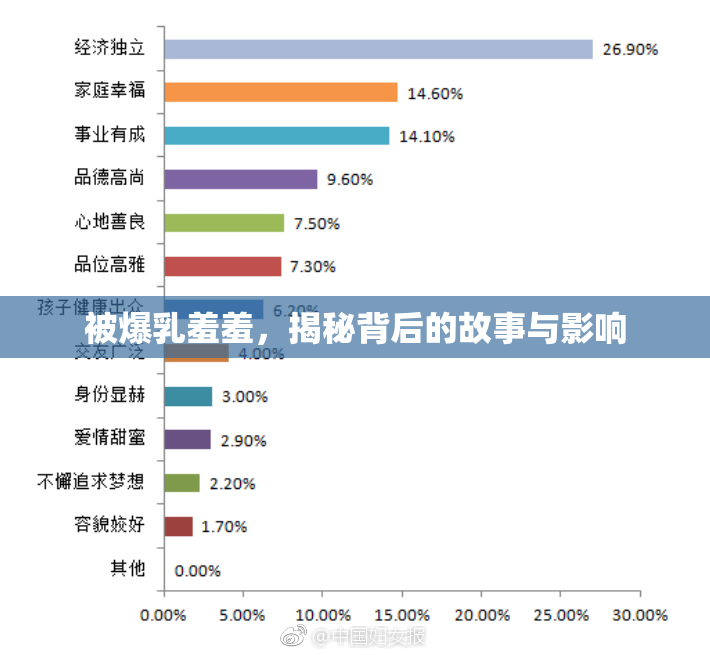 被爆乳羞羞，揭秘背后的故事与影响