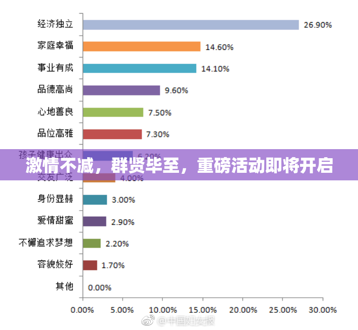 激情不减，群贤毕至，重磅活动即将开启