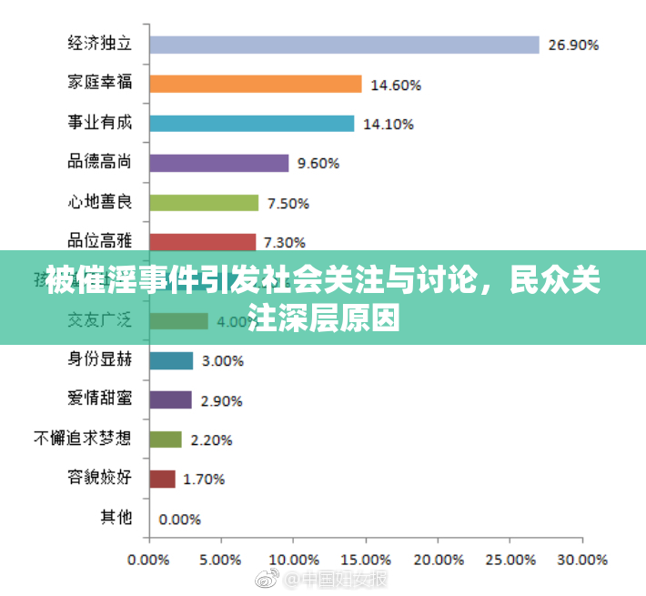 被催淫事件引发社会关注与讨论，民众关注深层原因