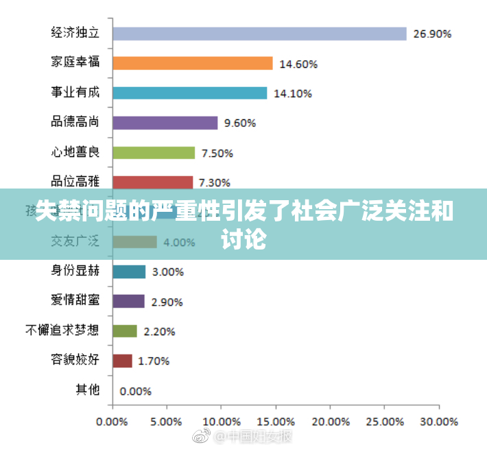 失禁问题的严重性引发了社会广泛关注和讨论
